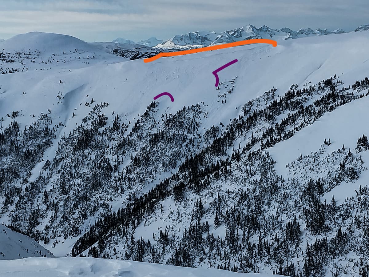  Purple line is suspected fracture line on surface hoar layer. Orange is wind slab.