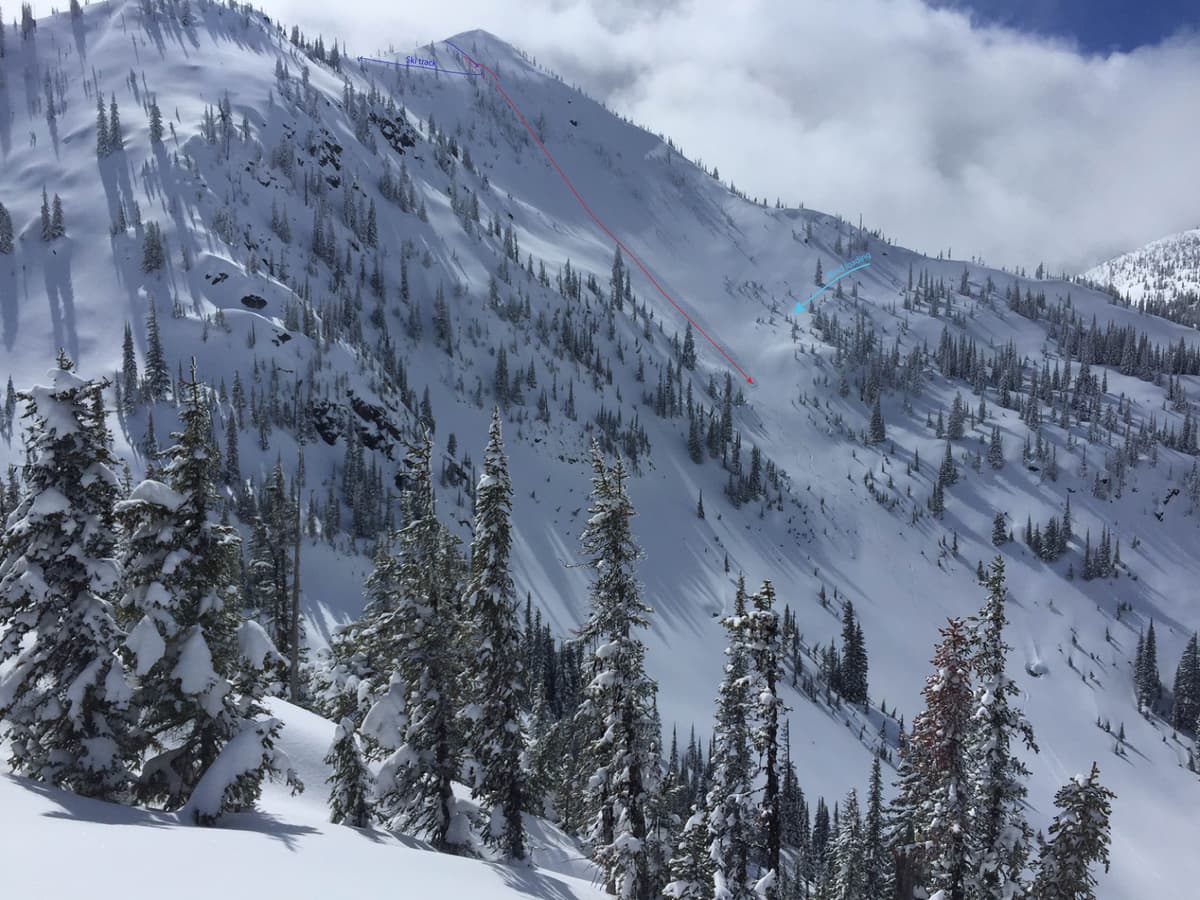 Annotated overview photograph with avalanche crown, track and runout (red), skier's tracks (dark blue) and interpreted wind loading (pale blue).