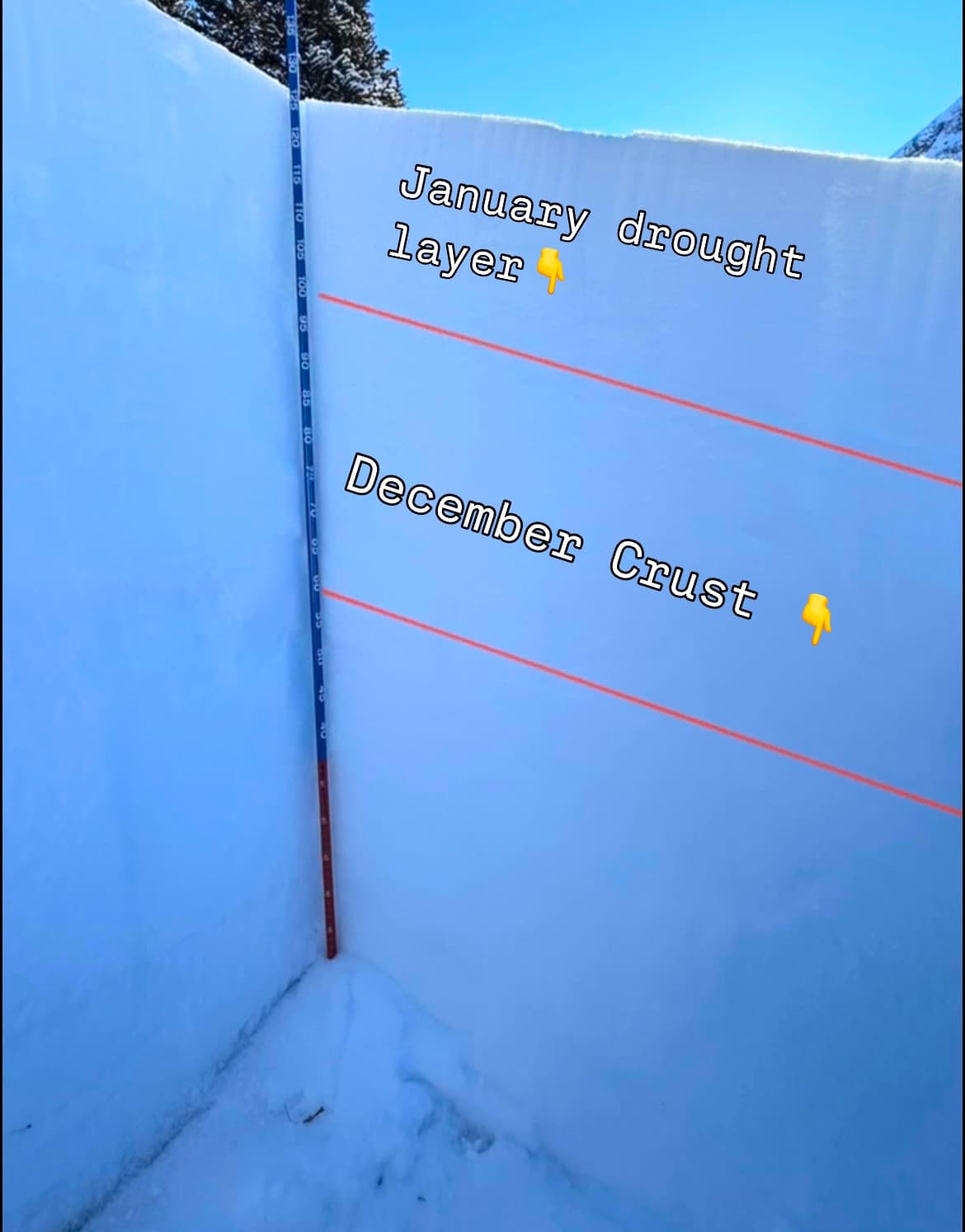Snow depths averaged around 130cm