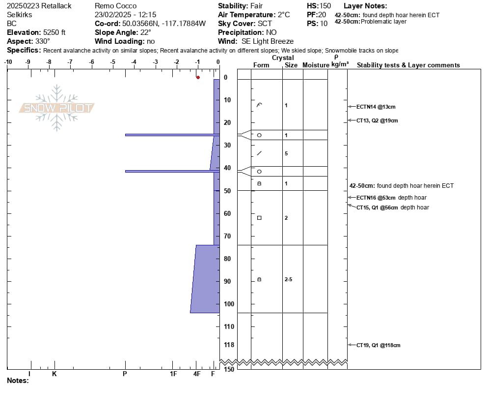 full pit profile