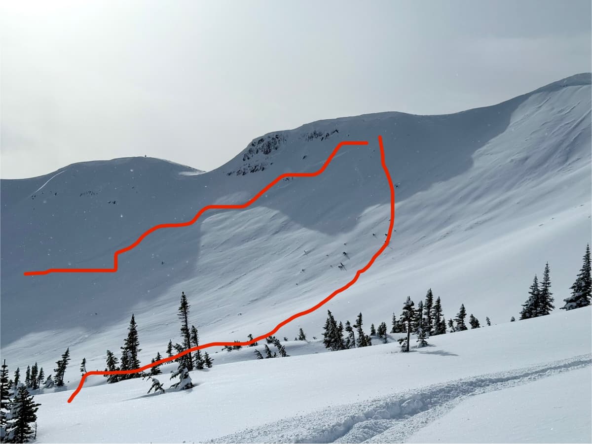 North facing size 2.5 avalanche at 1600 m, just above the cabin, likely ran Sunday.
