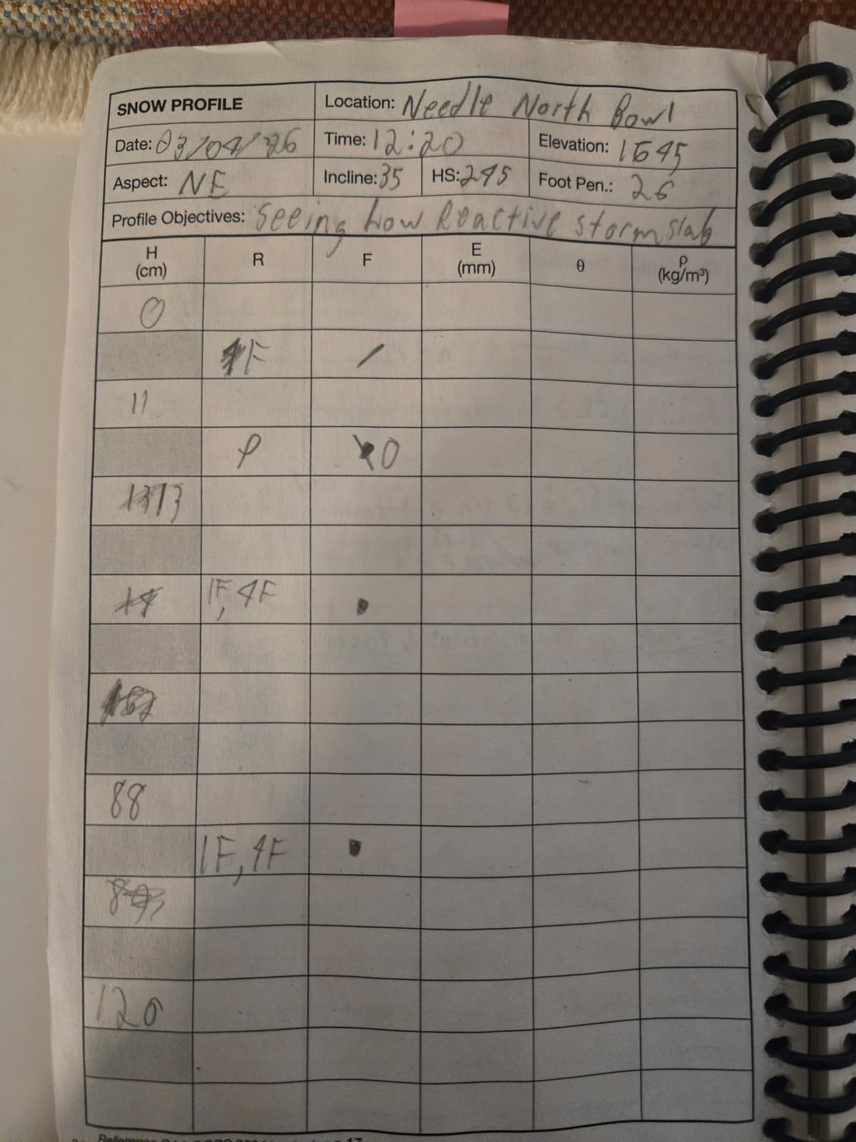Info from the test 