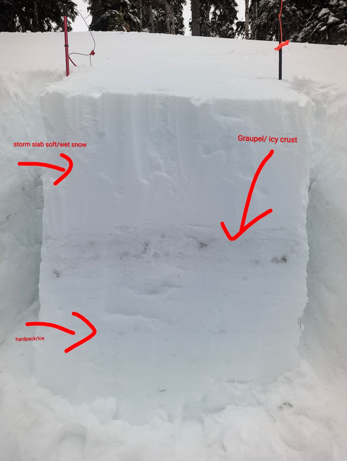 Snowpack pit test on tunnel ridge looking Intl mercury bowl west facing.